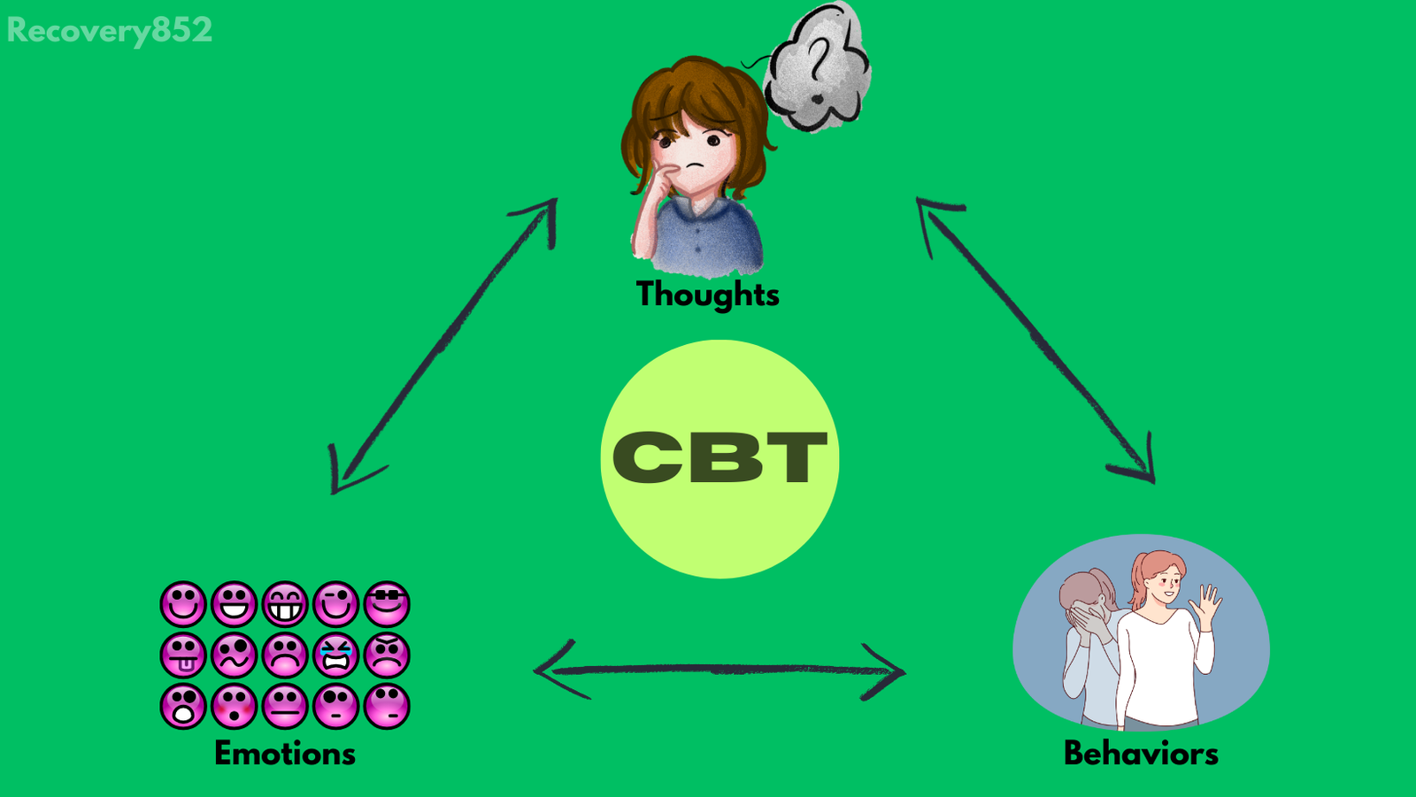 CBT Cognitive Behavioral Therapy | 12-Step Positive Recovery